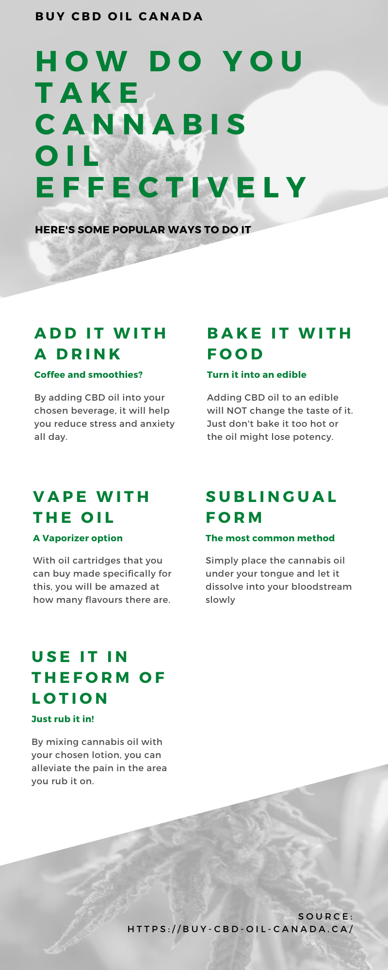 How To Use Cannabis Oil